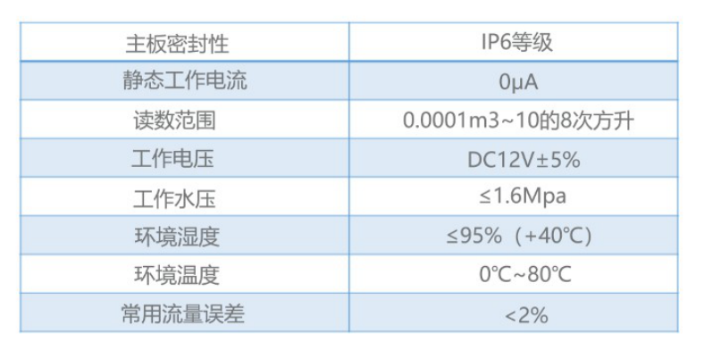 智能热水表的功率